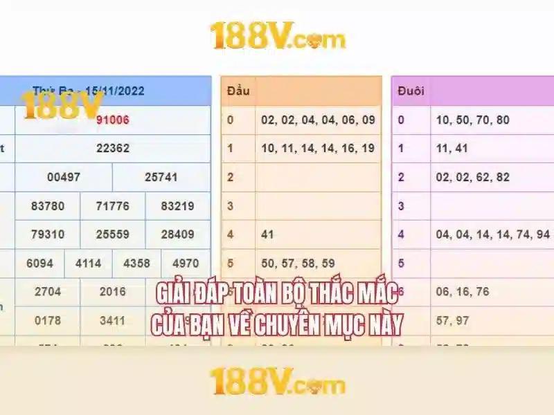 Tương lai và thách thức của 188V